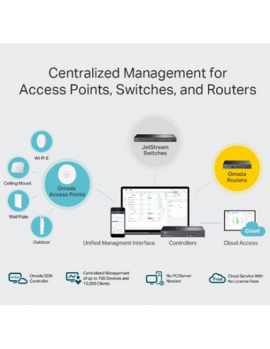 Gateway/Controlador TP-Link Omada...