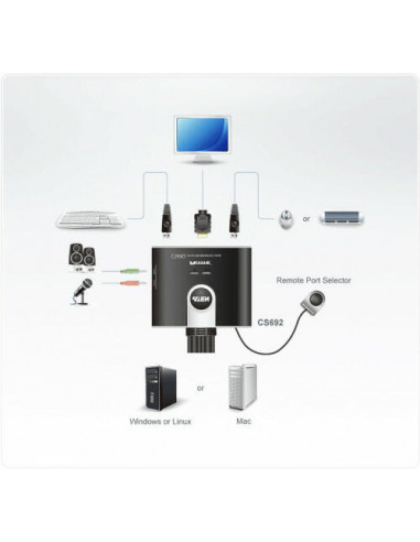 Aten CS692 Interruptor KVM Negro Aten CS692 Interruptor KVM Negro
