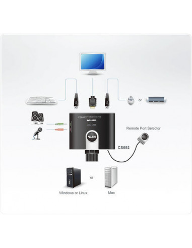 Aten CS692 Interruptor KVM Negro Aten CS692 Interruptor KVM Negro