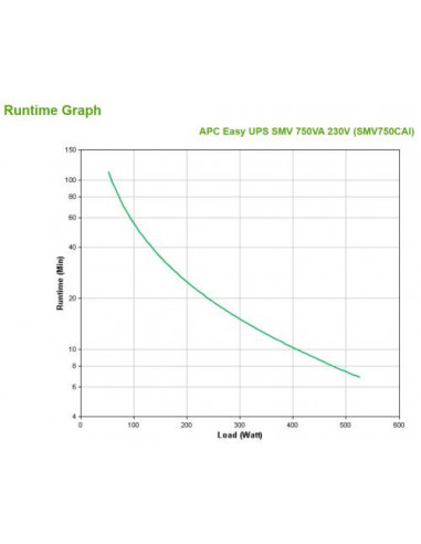 UPS APC Easy UPS SMV 750VA -...