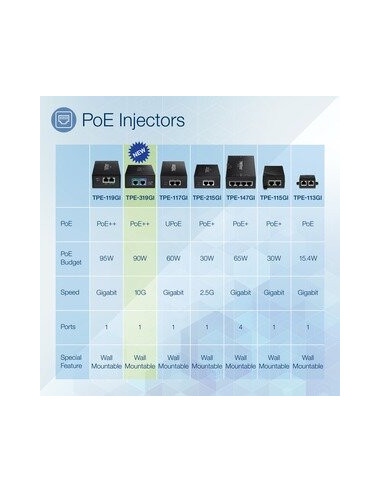 10g Poe++ Injector Cpnt