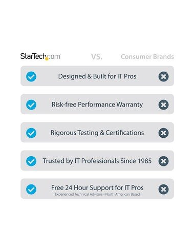 Hub USB 2.0 Startech...