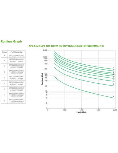 APC Smart-UPS SRT 2200VA RM - UPS...