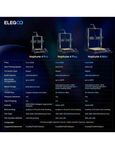 Impressora 3D Elegoo Neptune 4 Pro:...