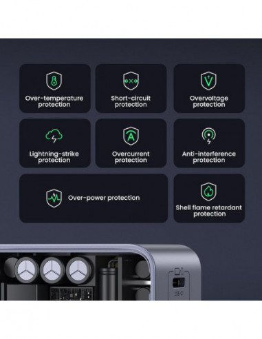 Carregador UGREEN Nexode S, 65W,...
