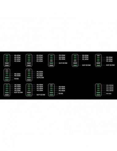Carregador UGREEN Nexode - Carregador...