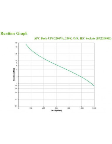 Apc Back-Ups 2200va 230v Iec