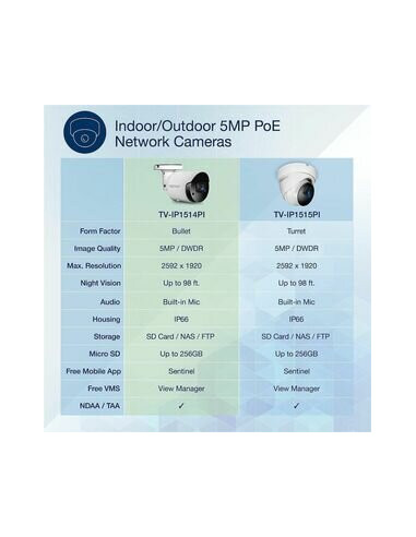 Câmara de Vigilância Trendnet...