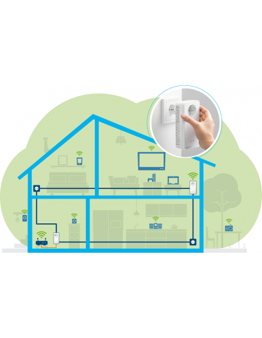 Devolo Magic 2 WiFi next Starter...