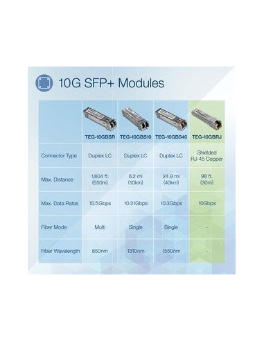 Módulo SFP+ Trendnet TEG-10GBRJ,... Módulo SFP+ Trendnet TEG-10GBRJ,...