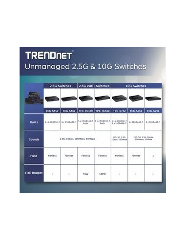 Switch de Rede Trendnet TPE-TG350: 5... Switch de Rede Trendnet TPE-TG350: 5...