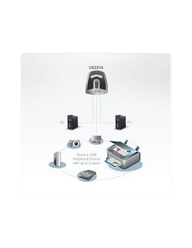 Aten 2-Port USB 2.0 Peripheral Switch... Aten 2-Port USB 2.0 Peripheral Switch...