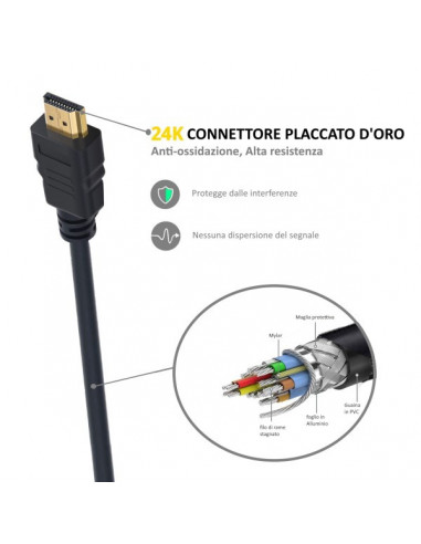 Cabo HDMI Ewent EC1342 5m - HDMI A/A,...