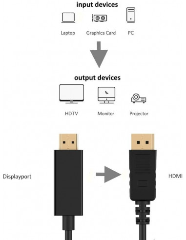 Cabo Adaptador DisplayPort M -> HDMI... Cabo Adaptador DisplayPort M -> HDMI...