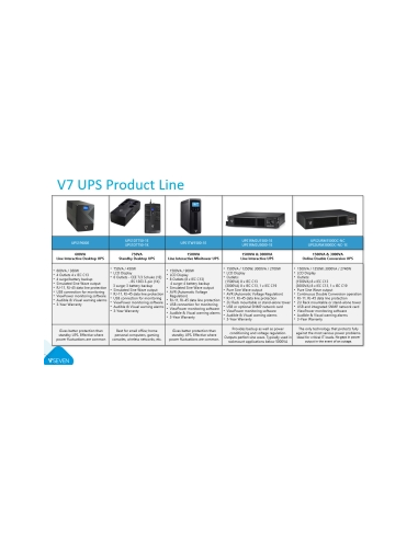 UPS V7 UPS2URM3000DC-NC-1E, 3000VA,... UPS V7 UPS2URM3000DC-NC-1E, 3000VA,...