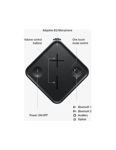 Ultimate Ears Hyperboom Black Accs...