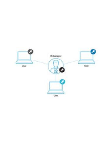 Kensington NanoSaver Portable Keyed...