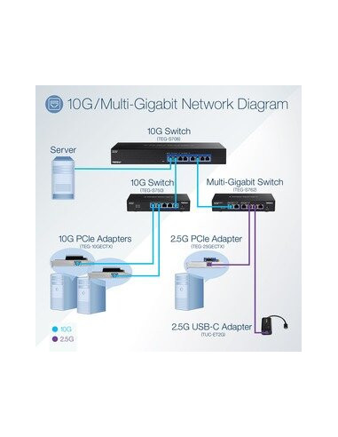 6-Port 10g Switch Cpnt