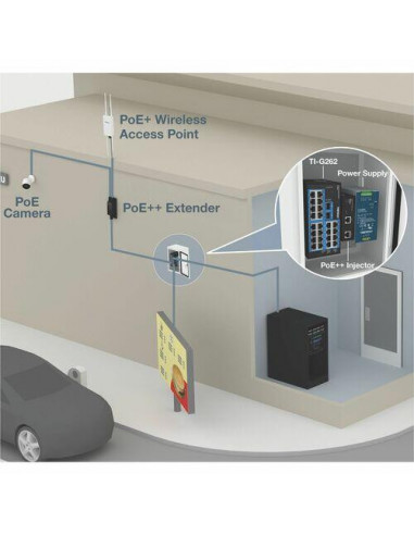 Switch Gigabit Industrial Trendnet...