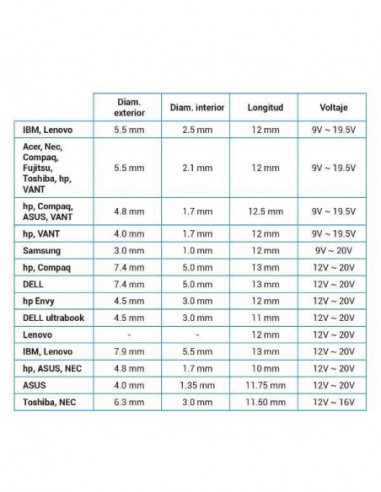 Carregador Coolbox COO-NB65-PDUC:... Carregador Coolbox COO-NB65-PDUC:...