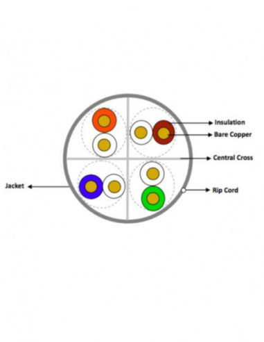 Bobine Cabo Rede Cat.6E U/UTP 305M... Bobine Cabo Rede Cat.6E U/UTP 305M...