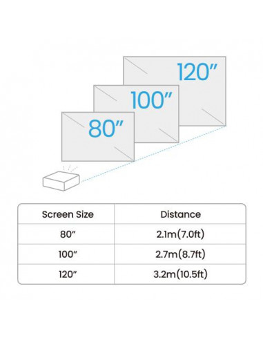 Projetor BenQ GV50: DLP, 500 lúmenes,... Projetor BenQ GV50: DLP, 500 lúmenes,...