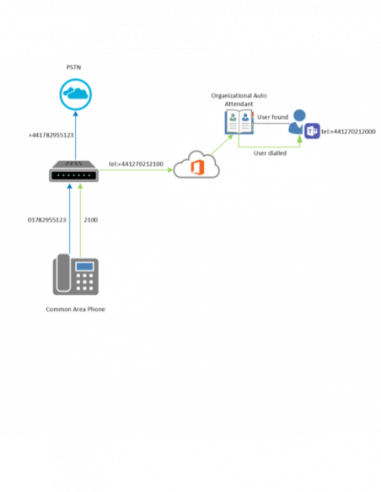 Software Office Microsoft Common Area...