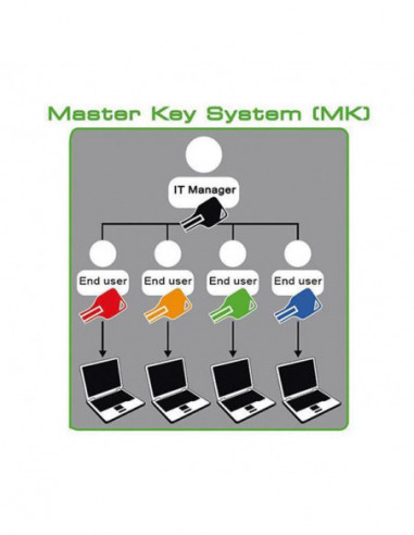 Cabo de Segurança Mobilis - Cadeado...