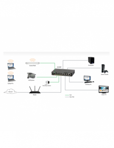 Switch Netgear GS305PP - 5 Portas... Switch Netgear GS305PP - 5 Portas...
