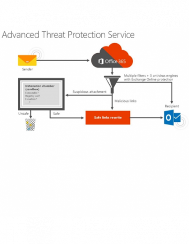 Suite de Office Microsoft Office 365...