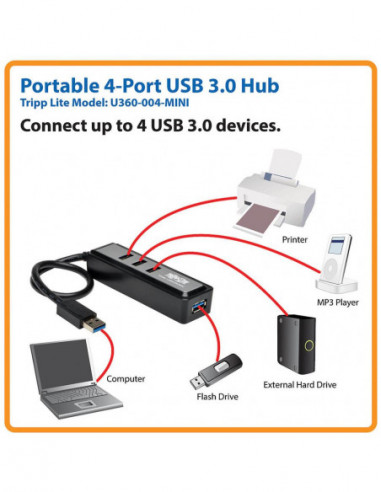 Eaton Tripplite 4-Port Portable Usb...