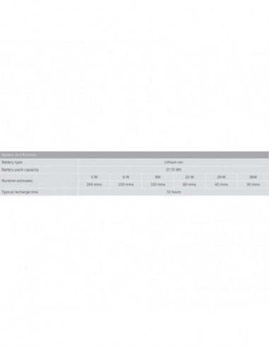 UPS APC Back-Ups Connect 12V Li, 36W,... UPS APC Back-Ups Connect 12V Li, 36W,...