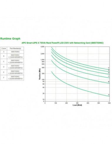 APC Smart-UPS X 750VA Tower/Rack -...