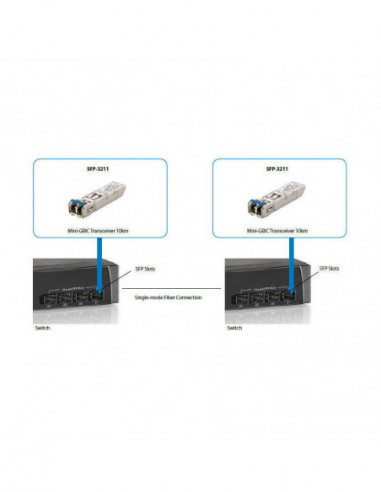 Módulo Transceptor SFP Level One... Módulo Transceptor SFP Level One...
