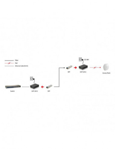 Convertidor de Meios LEVEL ONE...