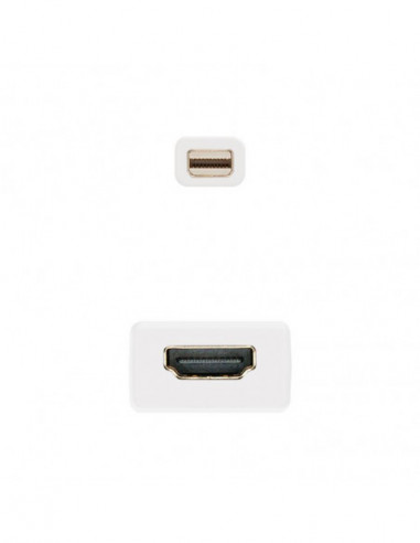 Adaptador Nanocable Mini DisplayPort...