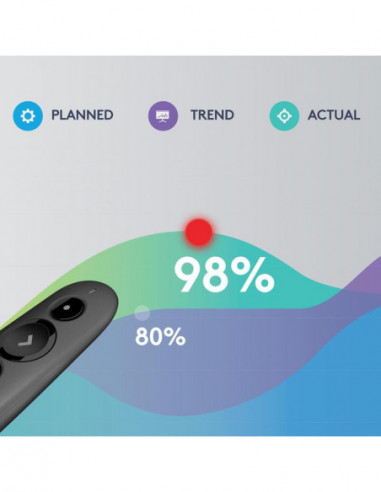 Apresentador Logitech R500s, sem... Apresentador Logitech R500s, sem...