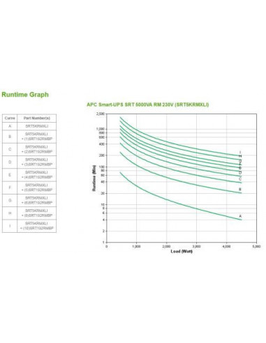 SAI APC Smart-UPS SRT 5000RMXLI:... SAI APC Smart-UPS SRT 5000RMXLI:...