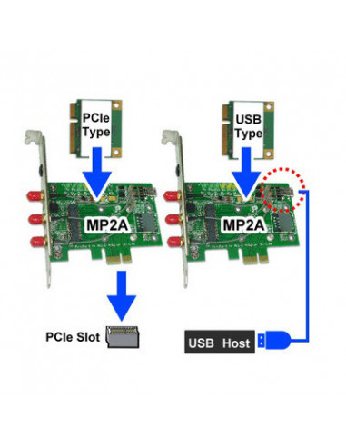 Adaptador miniPCIe > PCIe / USB + 2...