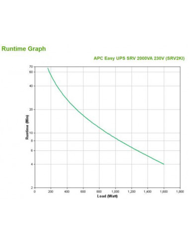 APC Easy UPS SRV SRV2KI - UPS - AC...