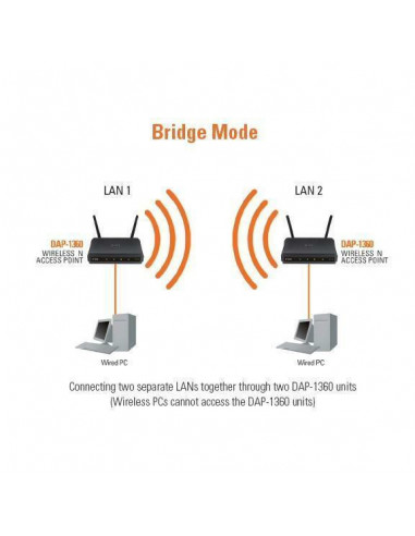 Ponto de Acesso D-Link DAP-1360... Ponto de Acesso D-Link DAP-1360...
