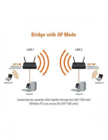 Ponto de Acesso D-Link DAP-1360... Ponto de Acesso D-Link DAP-1360...