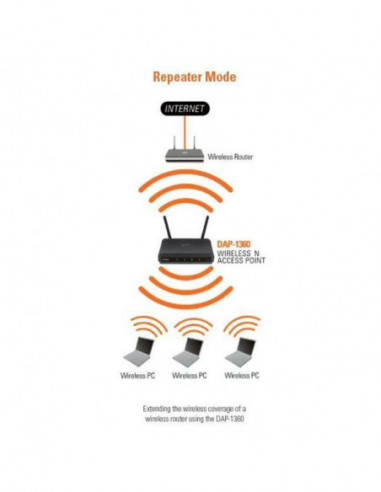 Ponto de Acesso D-Link DAP-1360... Ponto de Acesso D-Link DAP-1360...
