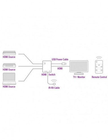 Comutador EWENT EW3730 HDMI 4K: 3...