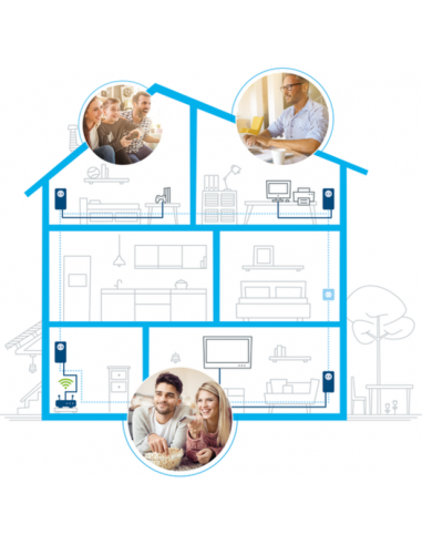 Kit Powerline Devolo Magic 2 Lan... Kit Powerline Devolo Magic 2 Lan...