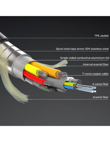 Cabo Lindy HDMI 8K60 - Fibra Óptica,... Cabo Lindy HDMI 8K60 - Fibra Óptica,...
