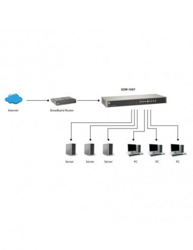 Switch Gigabit 16X 1000 - RACK