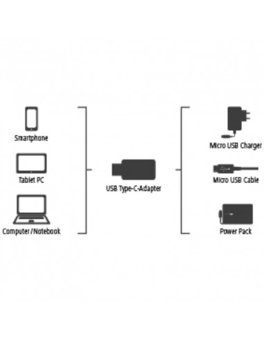 Adaptador HAMA micro USB - USB...