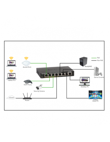 Switch Netgear GS308PP-100EU 8 Portas... Switch Netgear GS308PP-100EU 8 Portas...