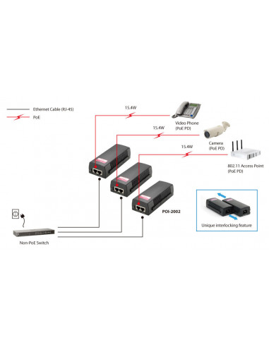 Injector Corrente POE Level One -...